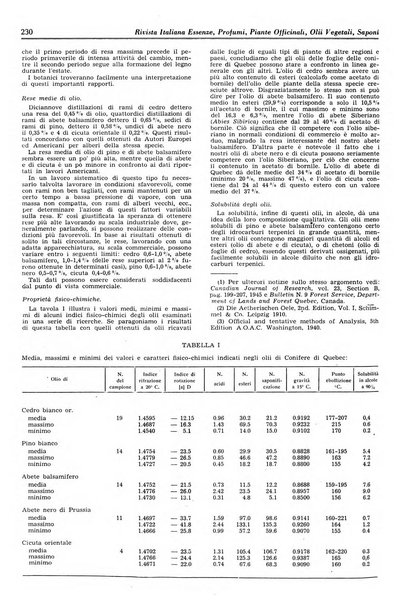 Rivista italiana essenze, profumi, piante officinali, olii vegetali, saponi organo di propaganda del gruppo produttori materie aromatiche della Federazione nazionale fascista degli industriali dei prodotti chimici