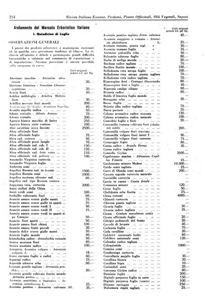 Rivista italiana essenze, profumi, piante officinali, olii vegetali, saponi organo di propaganda del gruppo produttori materie aromatiche della Federazione nazionale fascista degli industriali dei prodotti chimici