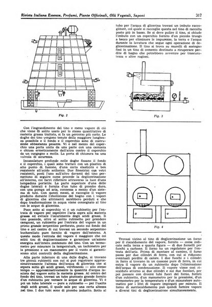 Rivista italiana essenze, profumi, piante officinali, olii vegetali, saponi organo di propaganda del gruppo produttori materie aromatiche della Federazione nazionale fascista degli industriali dei prodotti chimici