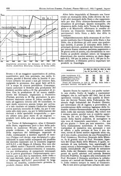 Rivista italiana essenze, profumi, piante officinali, olii vegetali, saponi organo di propaganda del gruppo produttori materie aromatiche della Federazione nazionale fascista degli industriali dei prodotti chimici