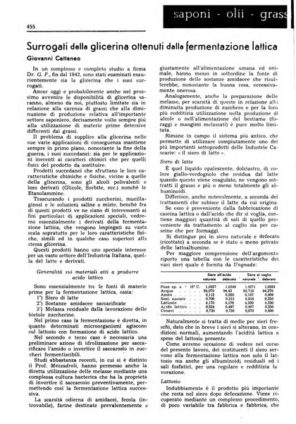 Rivista italiana essenze, profumi, piante officinali, olii vegetali, saponi organo di propaganda del gruppo produttori materie aromatiche della Federazione nazionale fascista degli industriali dei prodotti chimici