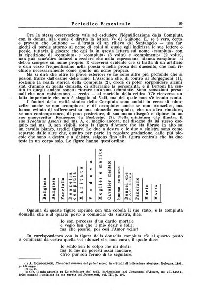 Rivista letteraria periodico bimestrale di letteratura italiana