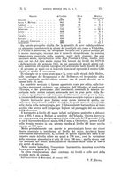 giornale/TO00194382/1887/unico/00000031