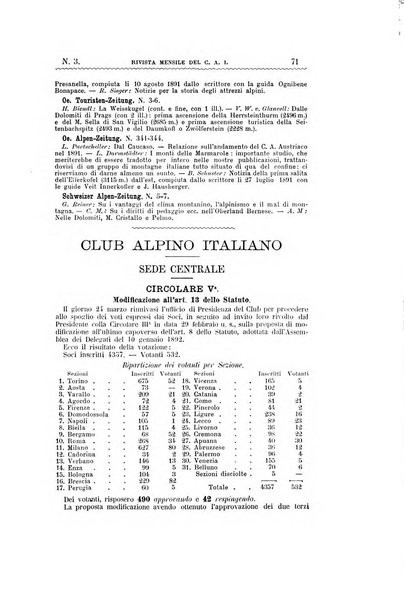 Rivista mensile del Club alpino italiano