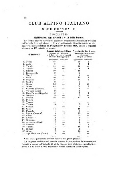 Rivista mensile del Club alpino italiano