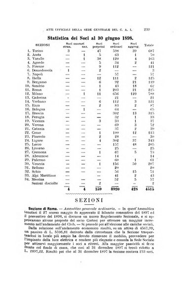 Rivista mensile del Club alpino italiano