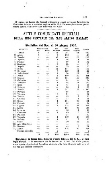 Rivista mensile del Club alpino italiano