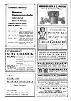 giornale/TO00194384/1933/unico/00000080