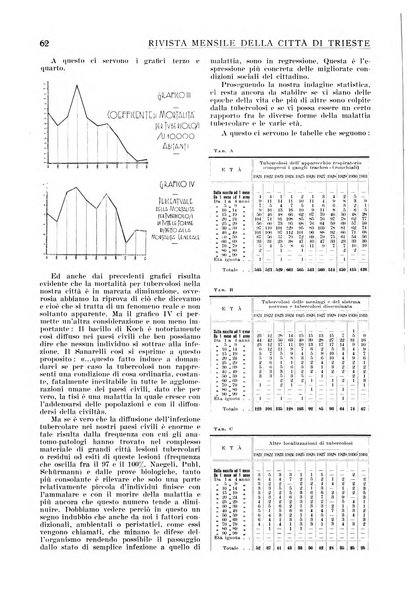 Rivista mensile della città di Trieste