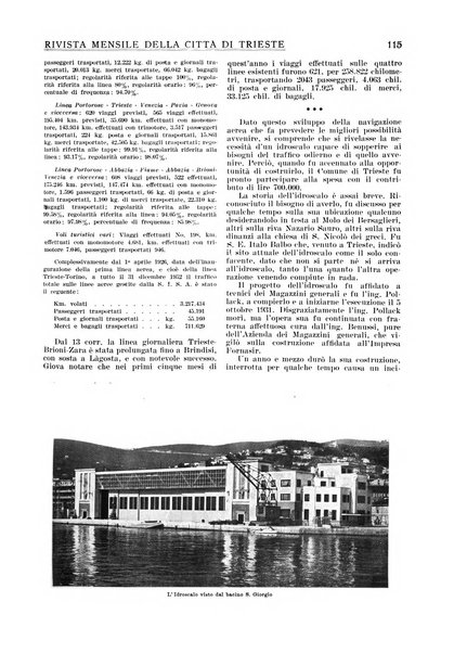 Rivista mensile della città di Trieste