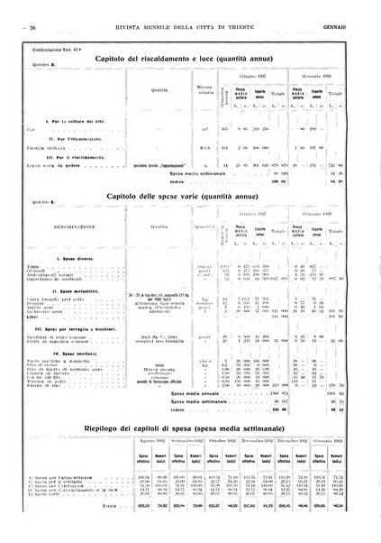 Rivista mensile della città di Trieste