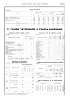 giornale/TO00194384/1933/unico/00000506