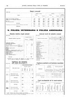 giornale/TO00194384/1933/unico/00000550