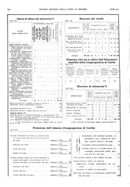 Rivista mensile della città di Trieste