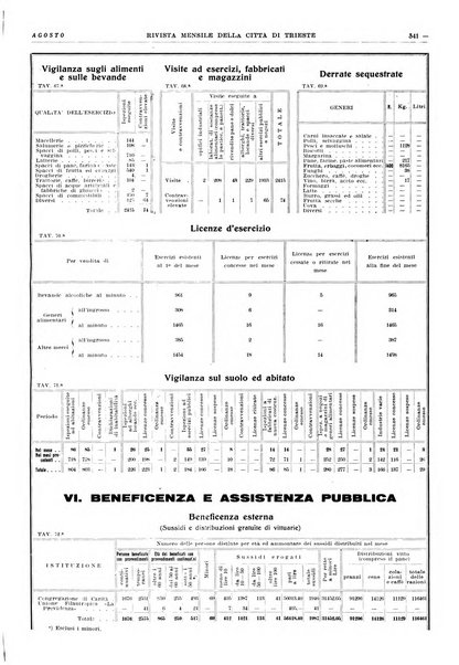 Rivista mensile della città di Trieste