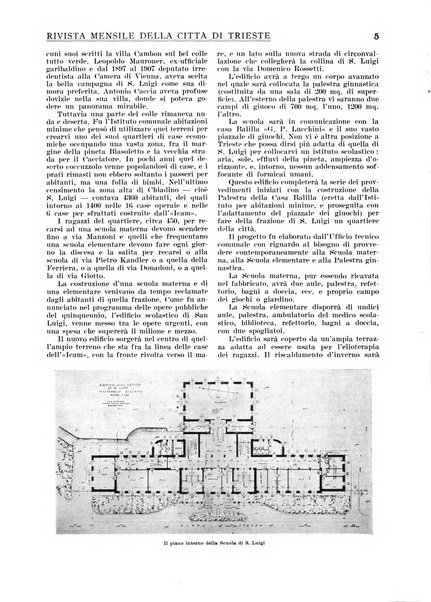 Rivista mensile della città di Trieste