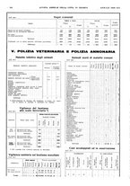 giornale/TO00194384/1934/unico/00000596