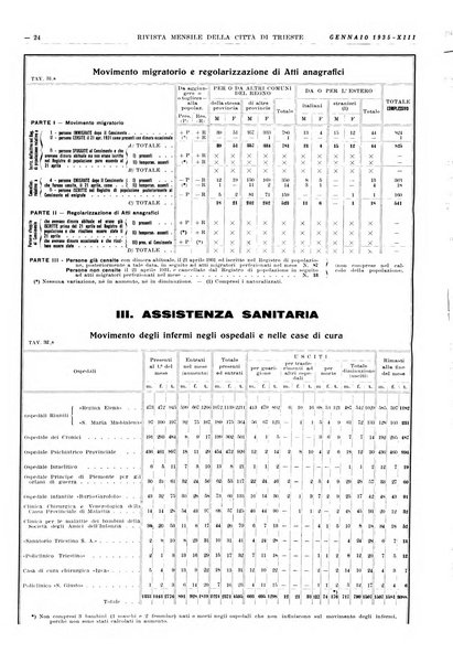 Rivista mensile della città di Trieste