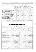 giornale/TO00194384/1935/unico/00000200