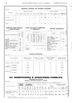 giornale/TO00194384/1935/unico/00000206