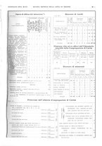 giornale/TO00194384/1935/unico/00000207