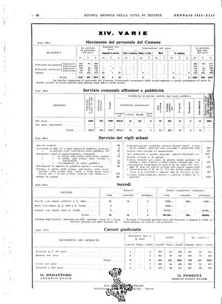 Rivista mensile della città di Trieste