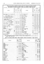 giornale/TO00194384/1935/unico/00000264