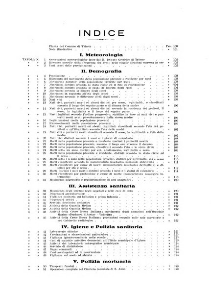 Rivista mensile della città di Trieste