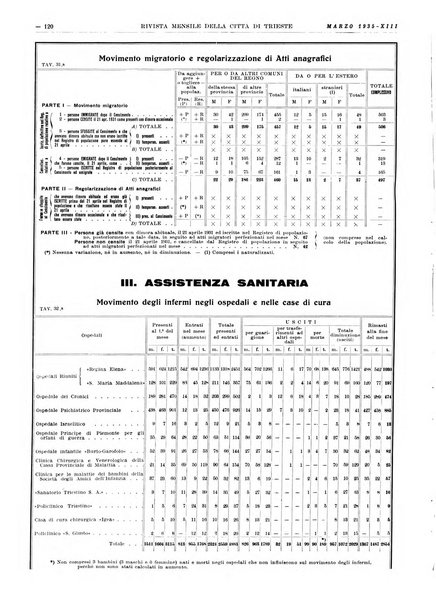 Rivista mensile della città di Trieste