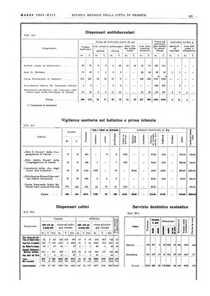 Rivista mensile della città di Trieste