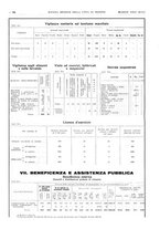 giornale/TO00194384/1935/unico/00000304