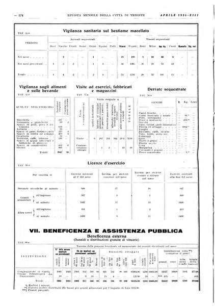 Rivista mensile della città di Trieste