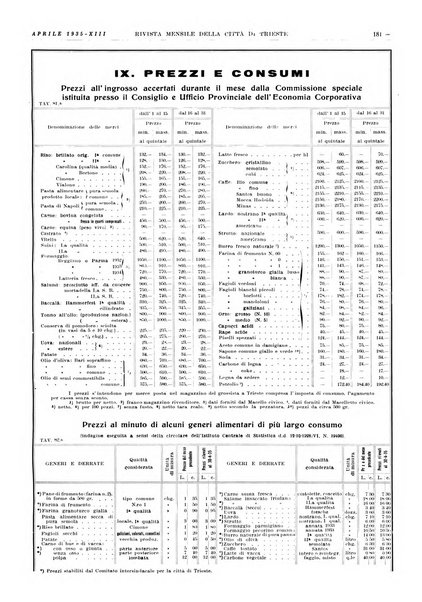 Rivista mensile della città di Trieste