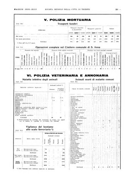 Rivista mensile della città di Trieste