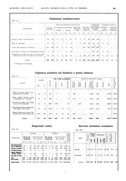 Rivista mensile della città di Trieste