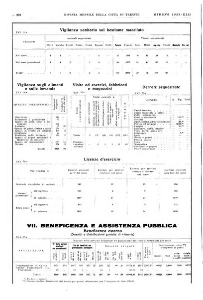 Rivista mensile della città di Trieste