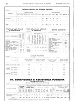giornale/TO00194384/1935/unico/00000448
