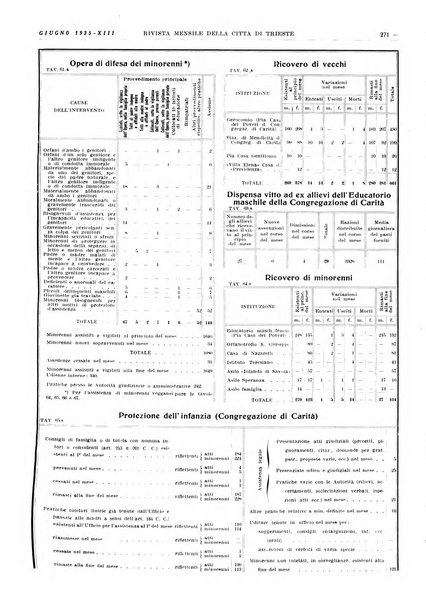 Rivista mensile della città di Trieste