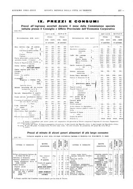 Rivista mensile della città di Trieste