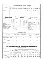 giornale/TO00194384/1935/unico/00000494