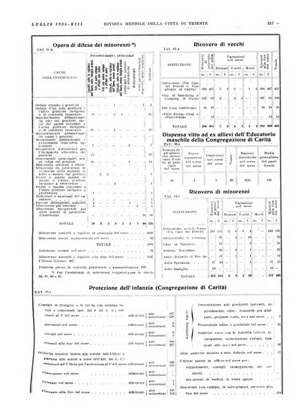 Rivista mensile della città di Trieste