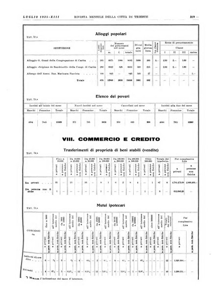 Rivista mensile della città di Trieste