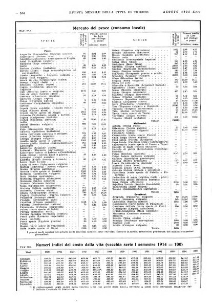 Rivista mensile della città di Trieste