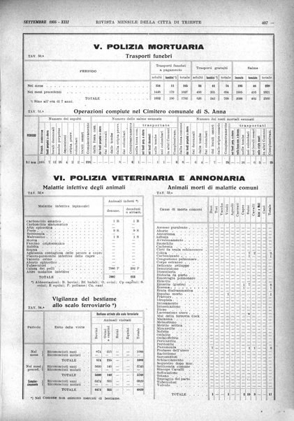 Rivista mensile della città di Trieste