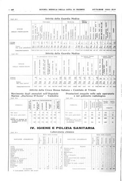 Rivista mensile della città di Trieste