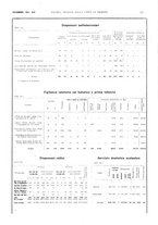 giornale/TO00194384/1935/unico/00000661