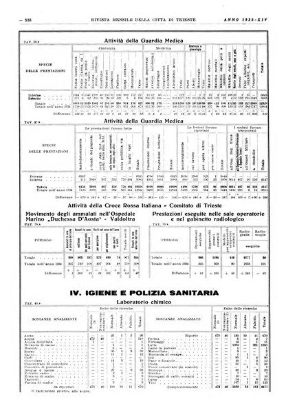 Rivista mensile della città di Trieste