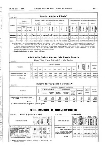 Rivista mensile della città di Trieste