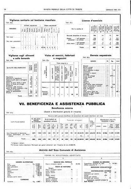 Rivista mensile della città di Trieste