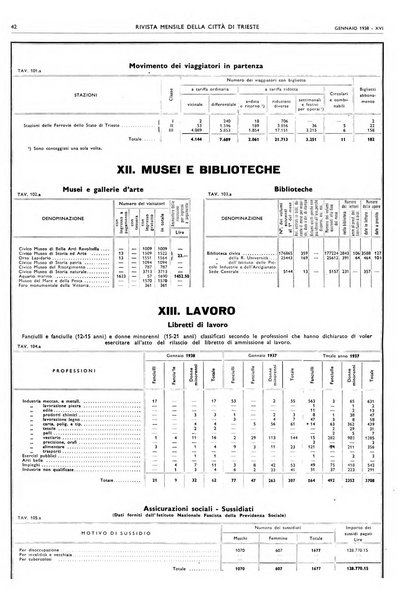 Rivista mensile della città di Trieste